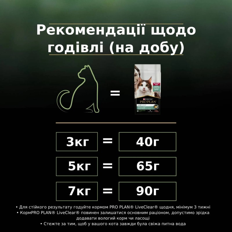 Purina Pro Plan LiveClear Sterilised Turkey 1.4 кг сухий корм для кішок стерилізованих з індичкою