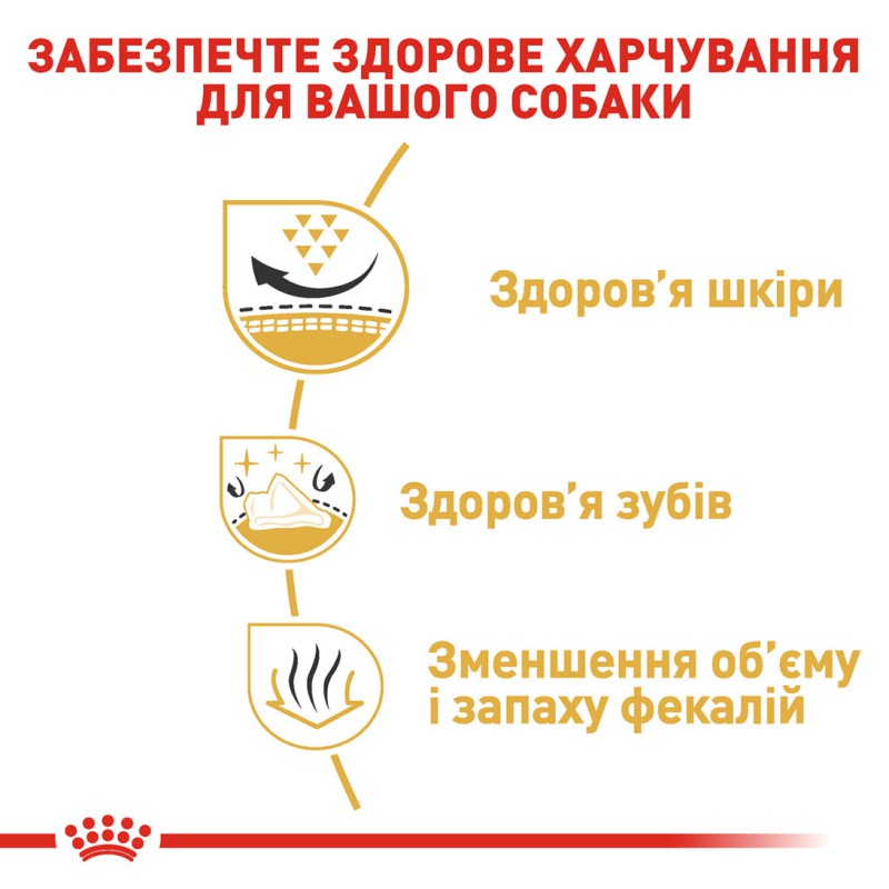 Royal Canin Shih Tzu 1.5 кг сухий корм для собак породи ши-тцу