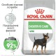Royal Canin Mini Digestive Care 3 кг сухий корм для собак із чутливим травленням