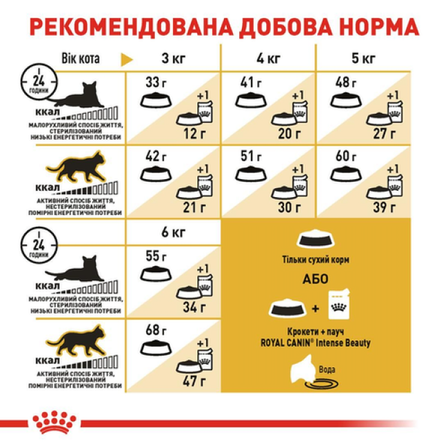 Royal Canin Siamese Adult сухий корм для котів 400 г