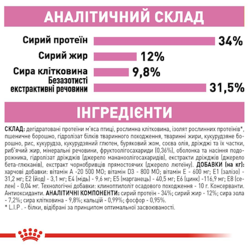 Royal Canin Kitten Sterilised 2 кг сухий корм для стерилізованих кошенят