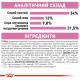 Royal Canin Kitten Sterilised 2 кг сухий корм для стерилізованих кошенят