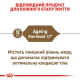 Royal Canin Ageing Sterilised 12+ 4 кг сухий корм для стерилізованих кішок