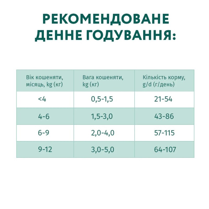 Optimeal Kittens Chicken 4 кг сухий корм для кошенят з куркою