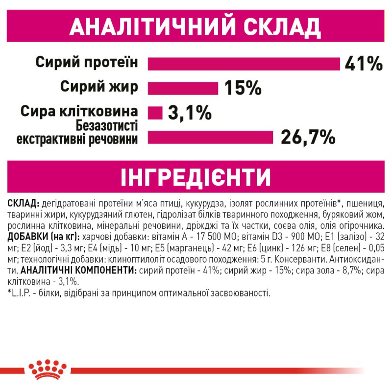 Royal Canin Protein Exigent 2 кг сухий корм для котів