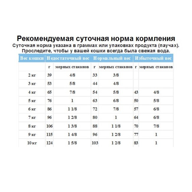 Royal Canin Mobility 2 кг сухий корм для котів для підтримки рухливості