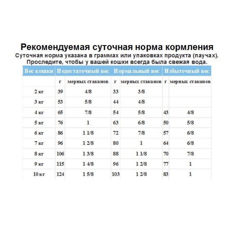 Royal Canin Mobility 2 кг сухий корм для котів для підтримки рухливості