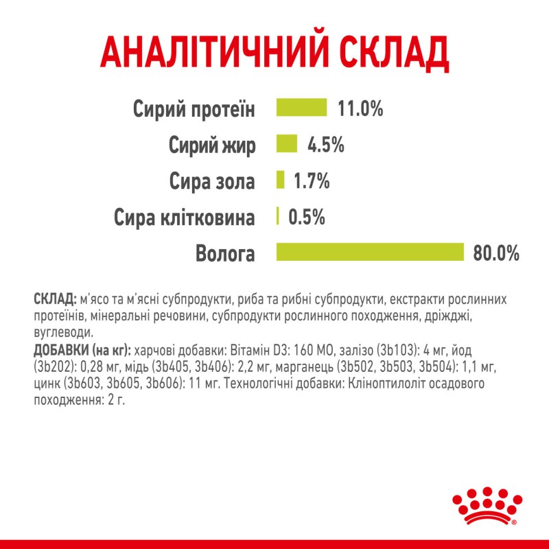 Royal Canin Sensory Smell in Jelly 12×85 г вологий корм у желе для котів