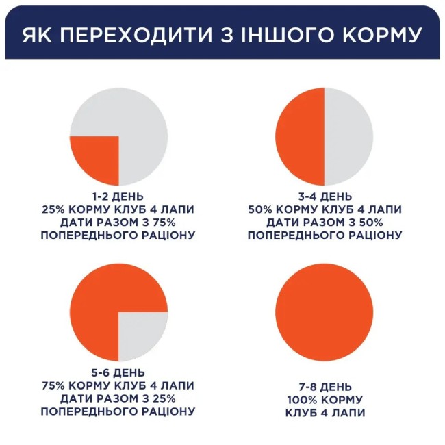 Клуб 4 Лапи Premium Indoor 4in1 2 кг сухий корм для кішок з куркою