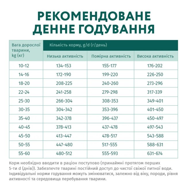 Optimeal Hypoallergenic Medium Large 4 кг сухой корм для собак средних и крупных пород с лососем