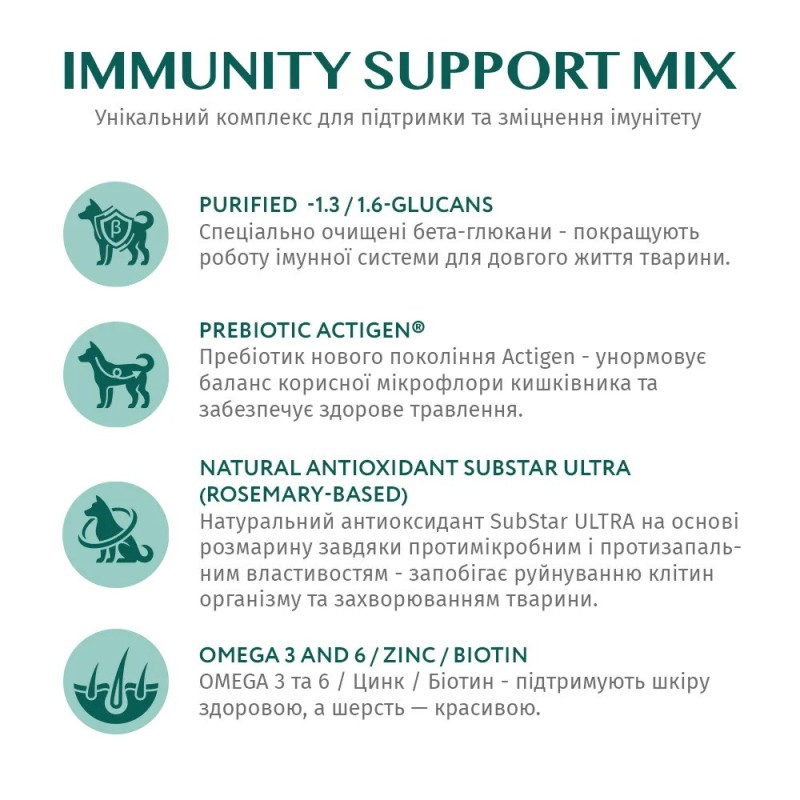 Optimeal Maxi 12 кг сухий корм для собак великих порід із куркою