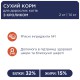 Клуб 4 Лапи Premium Rabbit 2 кг сухий корм для кішок з кроликом