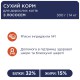 Клуб 4 Лапи Premium Salmon 14 кг сухий корм для кішок з лососем