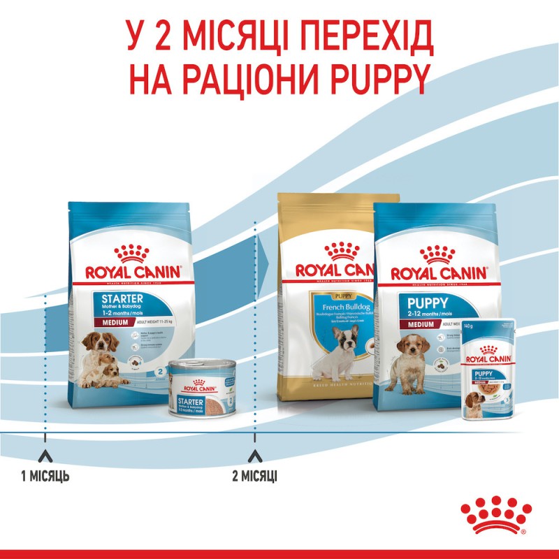 Royal Canin Medium Starter 1 кг сухий корм для цуценят