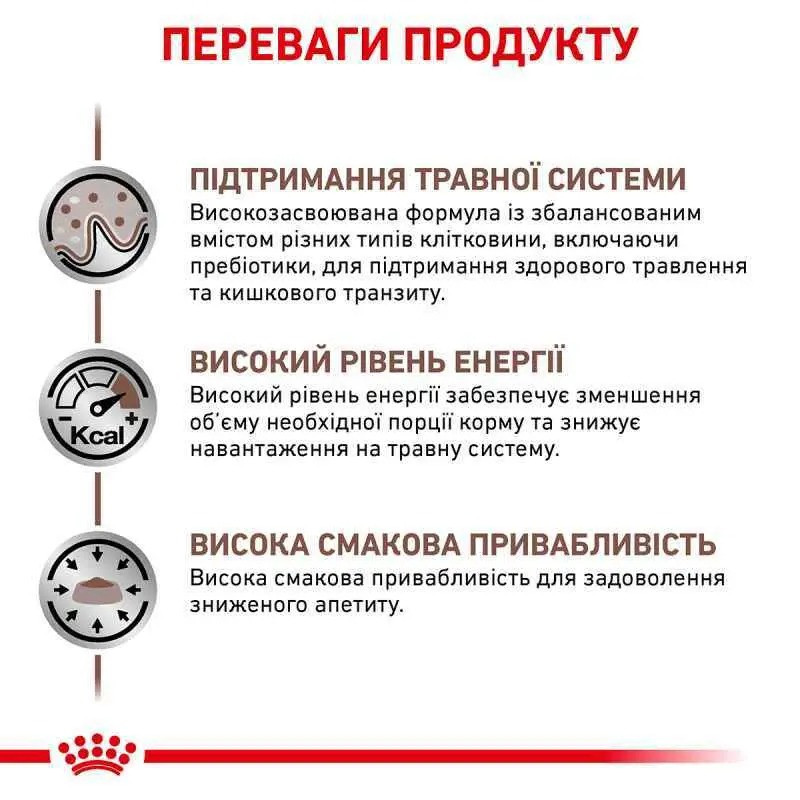 Royal Canin Gastrointestinal Canine 15 кг сухий корм для собак при порушенні травлення