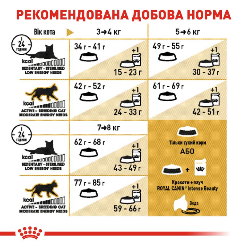 Royal Canin British Shorthair 10 кг сухий корм для котів британської породи