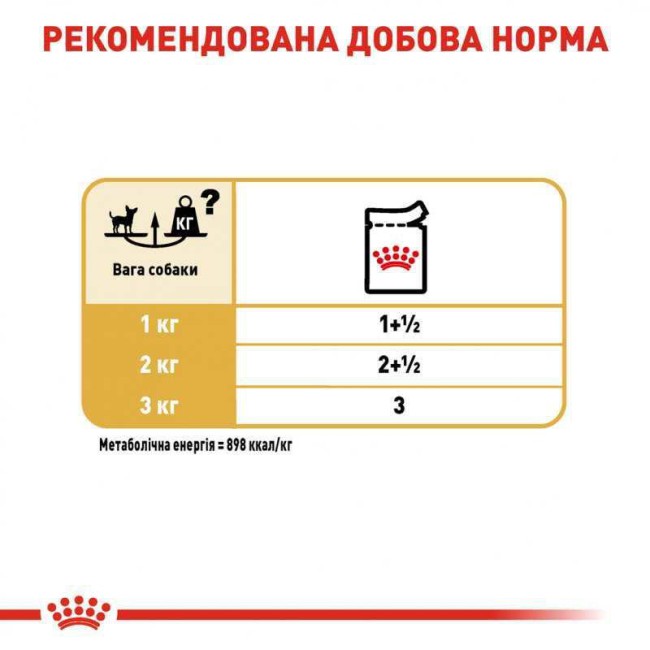 Royal Canin Chihuahua 12х85 г вологий корм для собак породи чихуахуа