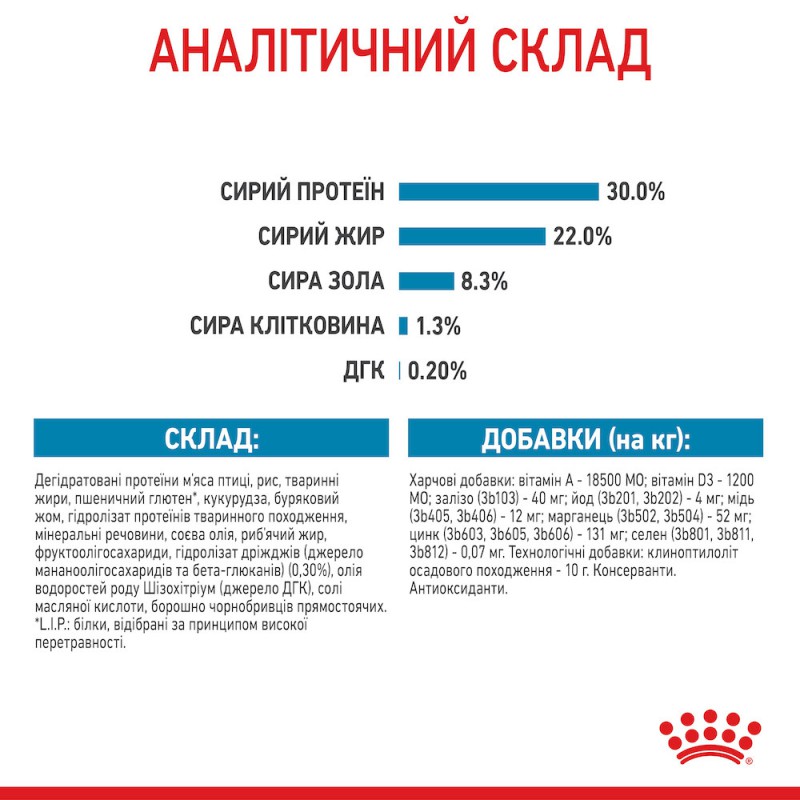 Royal Canin Medium Starter 1 кг сухий корм для цуценят