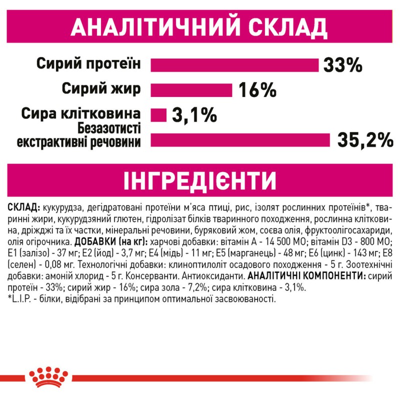 Royal Canin Exigent Aromatic Attraction 4 кг сухий корм для котів
