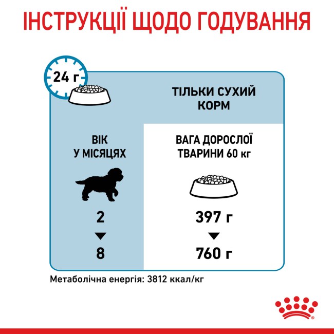 Royal Canin Giant Puppy 15 кг сухой корм для щенков гигантских пород
