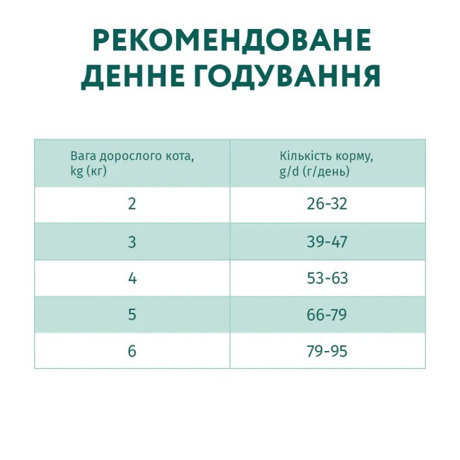Optimeal Duck Hairball Control 10 кг сухий корм для виведення грудок вовни для котів з качкою