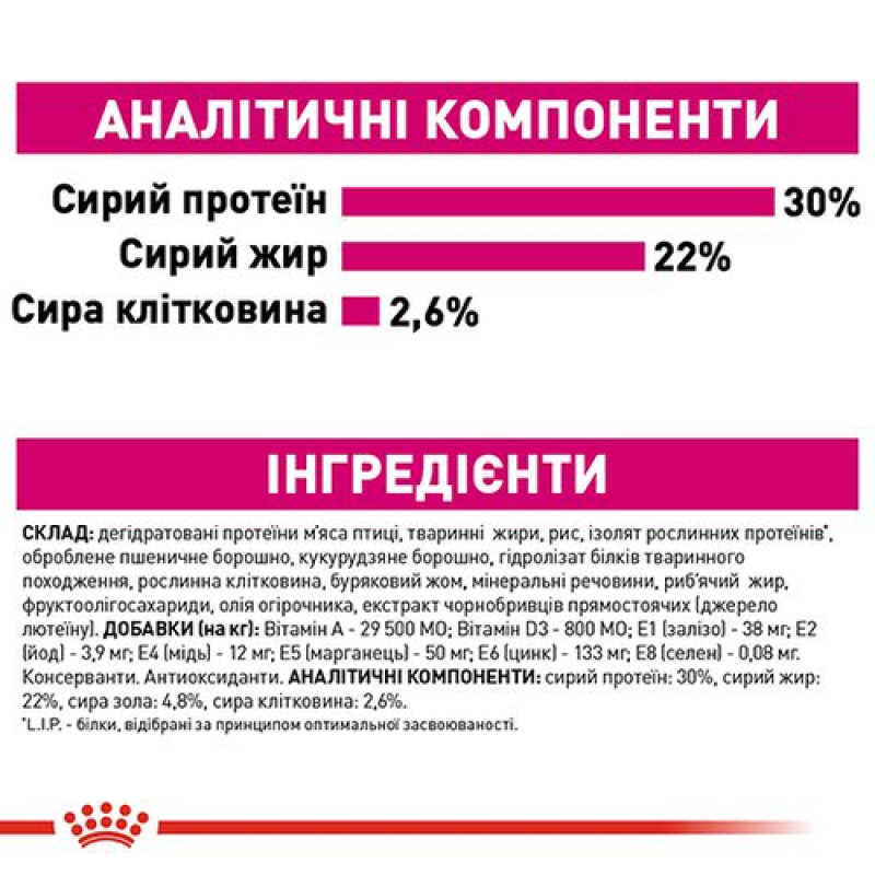 Royal Canin Mini Exigent 3 кг сухий корм для собак вибагливих до харчування