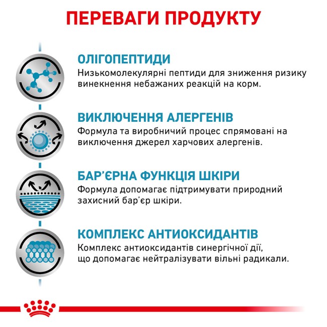 Royal Canin Anallergenic Dog 3 кг сухий корм для собак при харчовій алергії