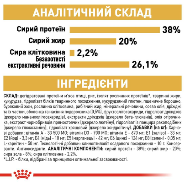 Royal Canin British Shorthair Kitten 10 кг сухой корм для котят британской породы