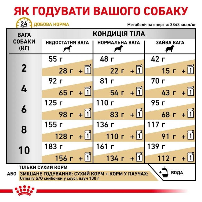 Royal Canin Urinary Small Dog 1.5 кг сухой корм для собак мелких пород