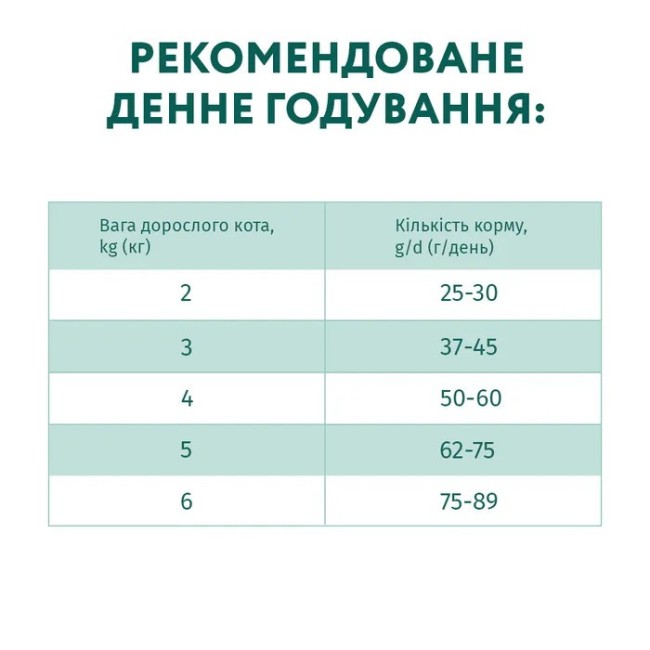 Optimeal Cat Chicken 700 г сухий корм для кішок з м'ясом курки