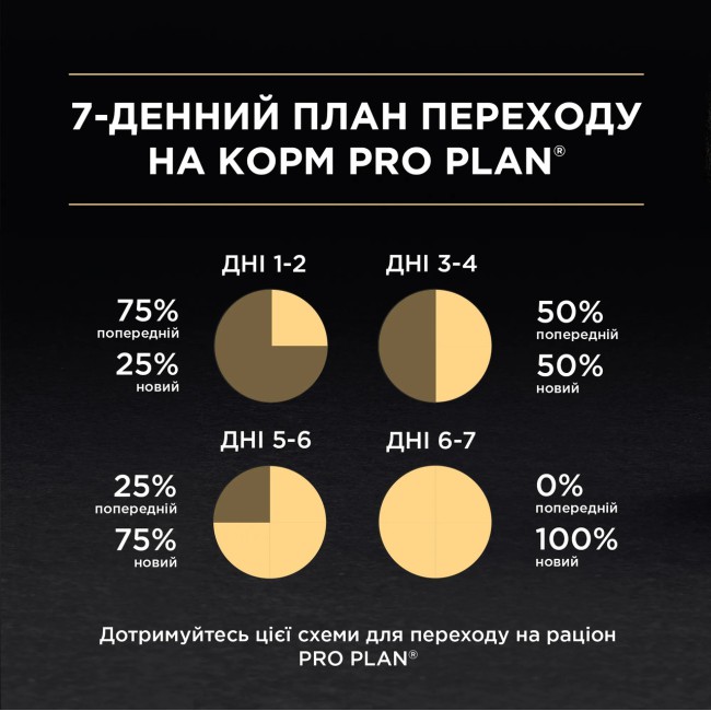 Purina Pro Plan Junior 24х85 г вологий корм з індичкою для кошенят у паштеті