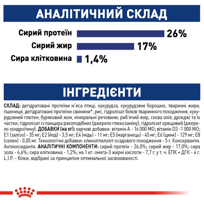 Royal Canin Maxi Adult 4 кг сухий корм для собак великих розмірів