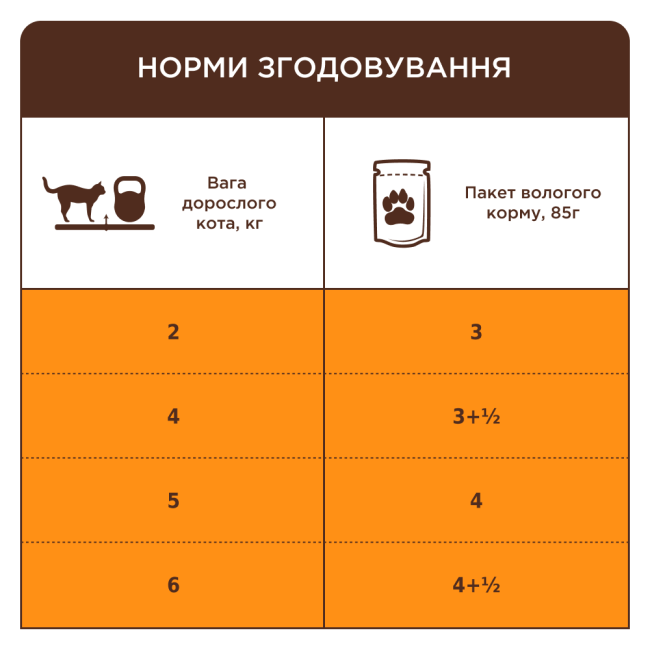 Клуб 4 Лапи Premium Rabbit 24х85 г вологий корм для кішок з кроликом у желі