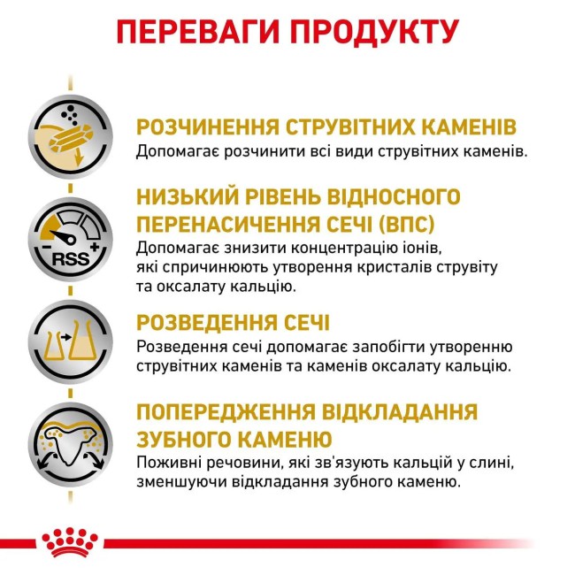 Royal Canin Urinary Small Dog 1.5 кг сухой корм для собак мелких пород