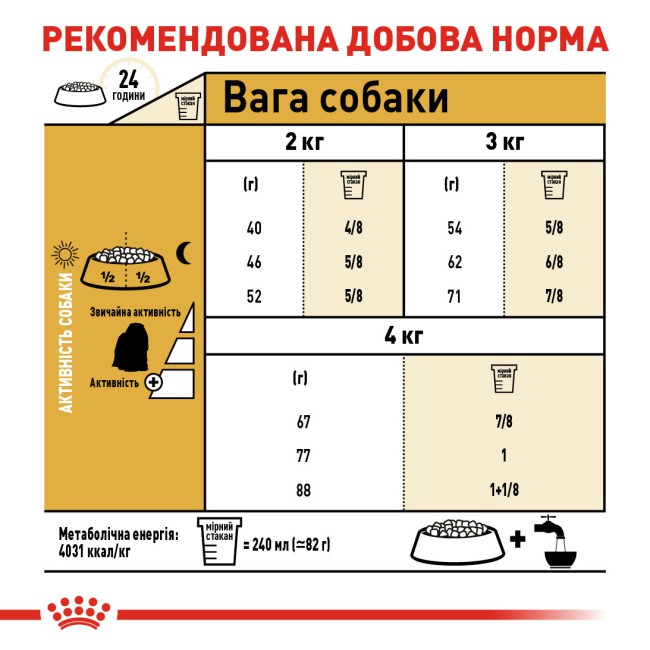 Royal Canin Maltese 500 г сухий корм для собак породи мальтійська болонка