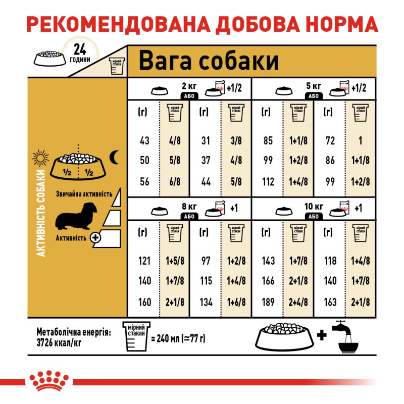 Royal Canin Dachshund Adult 1.5 кг сухий корм для собак породи такса