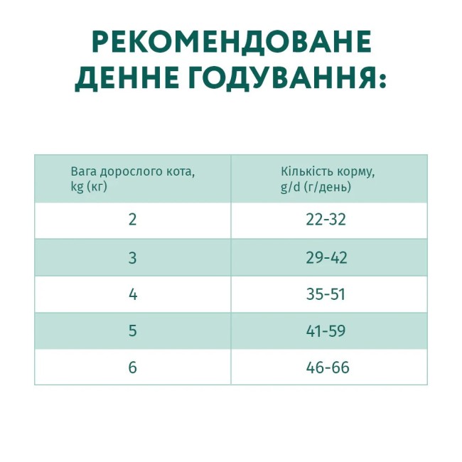 Optimeal Sterilised Beef Sorghum 10 кг сухий корм для стерилізованих кішок з яловичиною