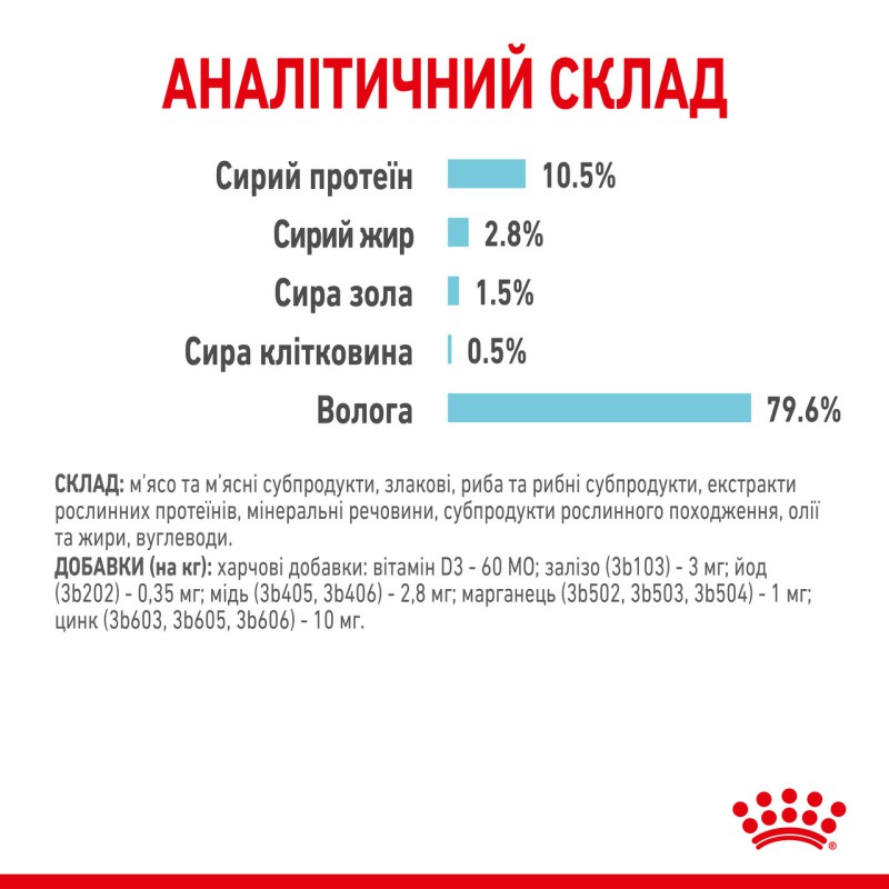 Royal Canin Sensory Feel in Jelly 12х85 г вологий корм у желе для котів