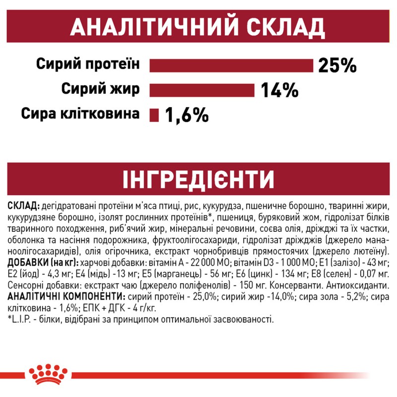 Royal Canin Medium Adult 7+ 4 кг сухий корм для собак